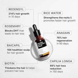 Bare Anatomy Advanced Hair Growth Serum | 3% Redensyl + 4% Anagain + 3% Baicapil + 1% Capilia Longa, Rosemary, Biotin & Rice Extract | Hair growth & Hair fall control serum for Women & Men | 30mL - Image 3