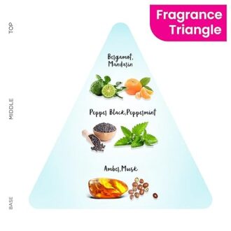 Fiama Happy Naturals Yuzu & Bergamot Perfume Spray, 120ml, Citrus & Aromatic, 24 hrs Fragrance, Safe on Sensitive Skin - Image 7