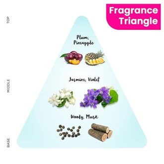 Fiama Happy Naturals Plum Blossom & Ylang Perfume Spray, 120ml, Citrus & Floral, 24 hrs Fragrance, Safe on Sensitive Skin - Image 6