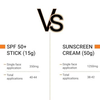 Sotrue SPF 50+ Daily Sunscreen Stick | Lightweight, Water Resistant | No White Cast | Broad Spectrum PA++++ | Non Sticky With Dewy Finish | Mess Free Sun Protection | Suitable for Face & Body 15g - Image 3
