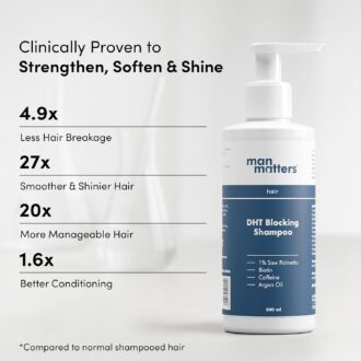 Man Matters Dht Blocking Anti Hair Fall Shampoo, Reduces Hair Fall, Strengthen Hair, With Power Of Caffeine, Saw Palmetto, Argan Oil, & Biotin | 300ml - Image 6