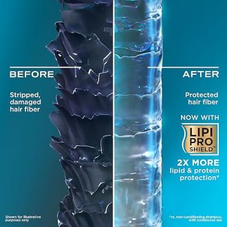 OGX Coconut Milk Shampoo 88.7 ml - Image 6