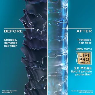 OGX Nourishing + Coconut Milk Moisturizing Conditioner For Strong & Healthy Hair, With Coconut Milk, Coconut Oil & Egg White Protein, Paraben-Free, Sulfate-Free Surfactants, 385Ml, 1 Count - Image 5